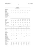 PHENOLIC NOVOLAC FOAMS AND COMPOSITIONS FOR PREPARING THEM diagram and image