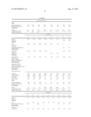 PHENOLIC NOVOLAC FOAMS AND COMPOSITIONS FOR PREPARING THEM diagram and image