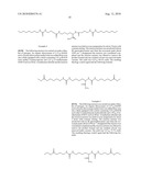 Rheology Control Agents diagram and image