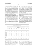 COATING COMPOSITIONS CONTAINING ACRYLIC AND ALIPHATIC POLYESTER BLENDS diagram and image