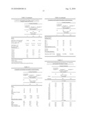 COATING COMPOSITIONS CONTAINING ACRYLIC AND ALIPHATIC POLYESTER BLENDS diagram and image