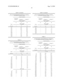 COATING COMPOSITIONS CONTAINING ACRYLIC AND ALIPHATIC POLYESTER BLENDS diagram and image