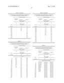 COATING COMPOSITIONS CONTAINING ACRYLIC AND ALIPHATIC POLYESTER BLENDS diagram and image