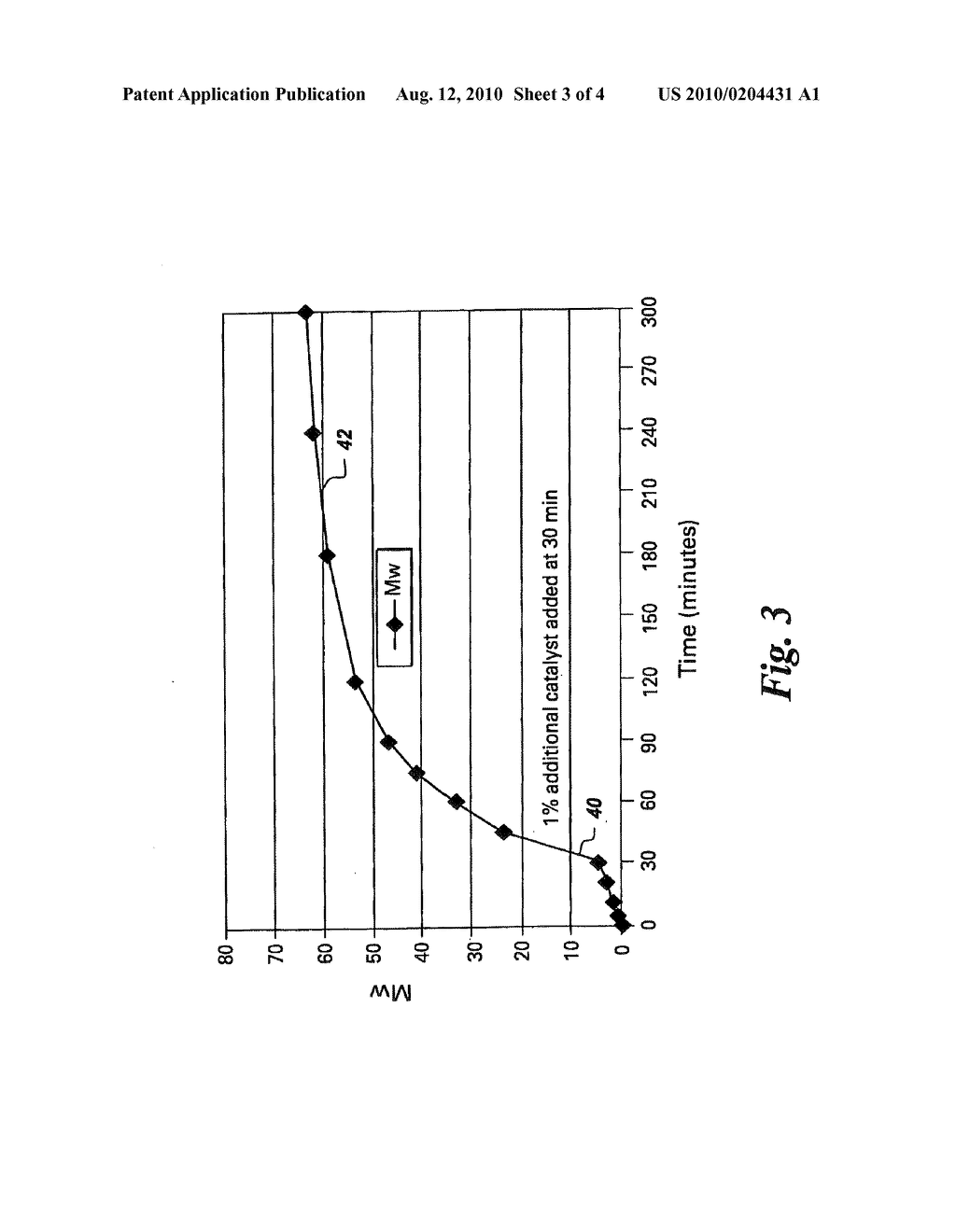 METHOD OF MAKING AN AROMATIC POLYETHER COMPOSITION USING PHOSPHAZENIUM SALT PHASE TRANSFER CATALYSTS - diagram, schematic, and image 04