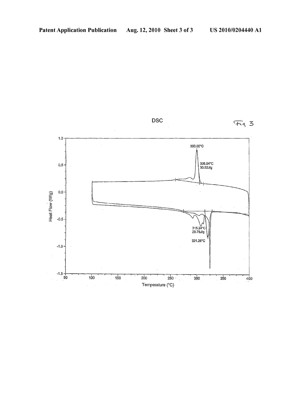 METHOD FOR THE PREPARATION OF FLUOROPOLYMER POWDERED MATERIALS - diagram, schematic, and image 04