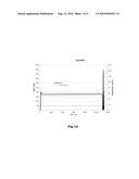 Purification of Factor VIII Using a Mixed-Mode or Multimodal Resin diagram and image