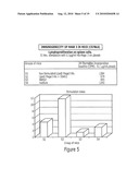 Process for the Production of Immunogenic Compositions diagram and image