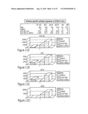 Process for the Production of Immunogenic Compositions diagram and image