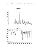  METHOD FOR SALT PREPARATION diagram and image