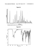  METHOD FOR SALT PREPARATION diagram and image