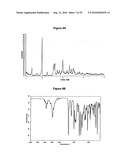  METHOD FOR SALT PREPARATION diagram and image