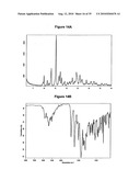  METHOD FOR SALT PREPARATION diagram and image