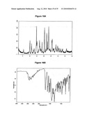  METHOD FOR SALT PREPARATION diagram and image