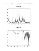  METHOD FOR SALT PREPARATION diagram and image