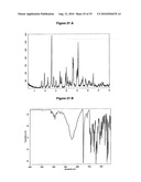  METHOD FOR SALT PREPARATION diagram and image