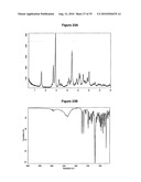  METHOD FOR SALT PREPARATION diagram and image