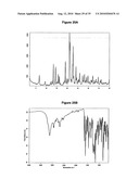  METHOD FOR SALT PREPARATION diagram and image