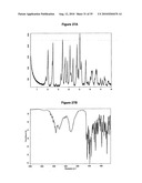  METHOD FOR SALT PREPARATION diagram and image