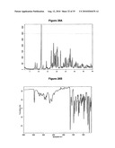  METHOD FOR SALT PREPARATION diagram and image