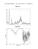  METHOD FOR SALT PREPARATION diagram and image