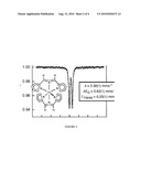 Azaallyl-Containing Moieties As Chelate For Metals diagram and image