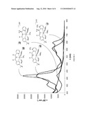 Azaallyl-Containing Moieties As Chelate For Metals diagram and image