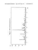 CRYSTALLINE FORMS OF DEXLANSOPRAZOLE diagram and image