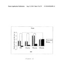 AGENT HAVING NEUROTROPHIC FACTOR-LIKE ACTIVITY diagram and image