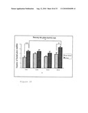 AGENT HAVING NEUROTROPHIC FACTOR-LIKE ACTIVITY diagram and image