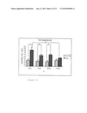 AGENT HAVING NEUROTROPHIC FACTOR-LIKE ACTIVITY diagram and image