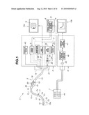 ENDOSCOPE SYSTEM diagram and image