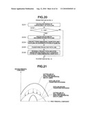 ENDOSCOPE SYSTEM diagram and image