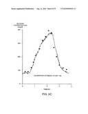 DEVICE AND METHOD FOR DETERMINING ANALYTE LEVELS diagram and image