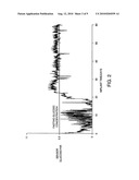 DEVICE AND METHOD FOR DETERMINING ANALYTE LEVELS diagram and image