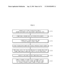 ULTRASONIC PROBE, ULTRASONIC IMAGING APPARATUS AND FABRICATING METHOD THEREOF diagram and image