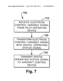 ARCHITECURE WITH OPTIMIZED INTERFACING FOR AN AIRCRAFT HYBRID COCKPIT CONTROL PANEL SYSTEM diagram and image