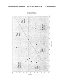 SYSTEM FOR DEVELOPMENT OF INDIVIDUALISED TREATMENT REGIMENS diagram and image