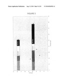 SYSTEM FOR DEVELOPMENT OF INDIVIDUALISED TREATMENT REGIMENS diagram and image