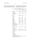 SYSTEM FOR DEVELOPMENT OF INDIVIDUALISED TREATMENT REGIMENS diagram and image