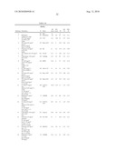 SYSTEM FOR DEVELOPMENT OF INDIVIDUALISED TREATMENT REGIMENS diagram and image