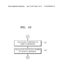 METHOD AND APPARATUS FOR SELECTING PHARMACOGENOMIC MARKERS diagram and image