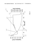 Probing Electrode/Solution Interfaces diagram and image