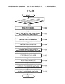 Simulation method, electronic apparatus design method, and simulation apparatus diagram and image