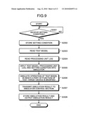 Simulation method, electronic apparatus design method, and simulation apparatus diagram and image