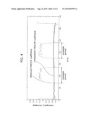 SPEECH ANALYZER AND SPEECH ANALYSYS METHOD diagram and image