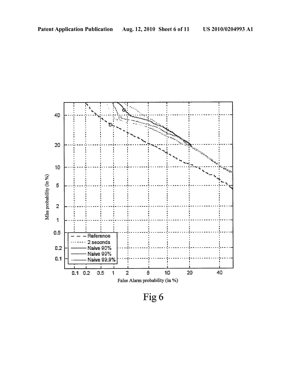 CONFIDENCE LEVELS FOR SPEAKER RECOGNITION - diagram, schematic, and image 07