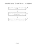 ADAPTIVE TUNING OF THE PERCEPTUAL MODEL diagram and image