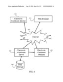 Promotional Electronic Recipe Distribution diagram and image