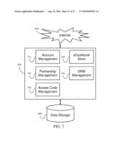 Promotional Electronic Recipe Distribution diagram and image