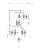 Reserve account mortgage method and system diagram and image